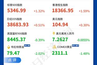 埃里克-戈登：在我们的进攻是联盟第一前 仍然有很多的提高空间